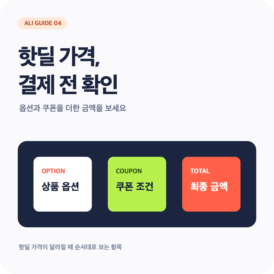 알리 핫딜 결제 금액이 달라지는 이유를 옵션·쿠폰·배송비·최종 금액으로 보여주는 정사각 안내 이미지