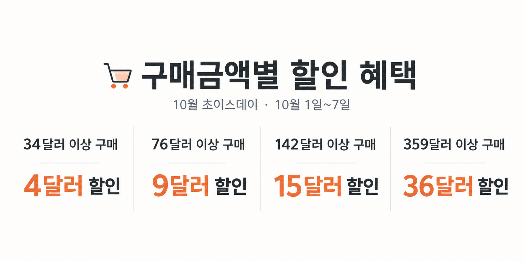 10월 초이스데이 구매금액별 할인 혜택 인포그래픽